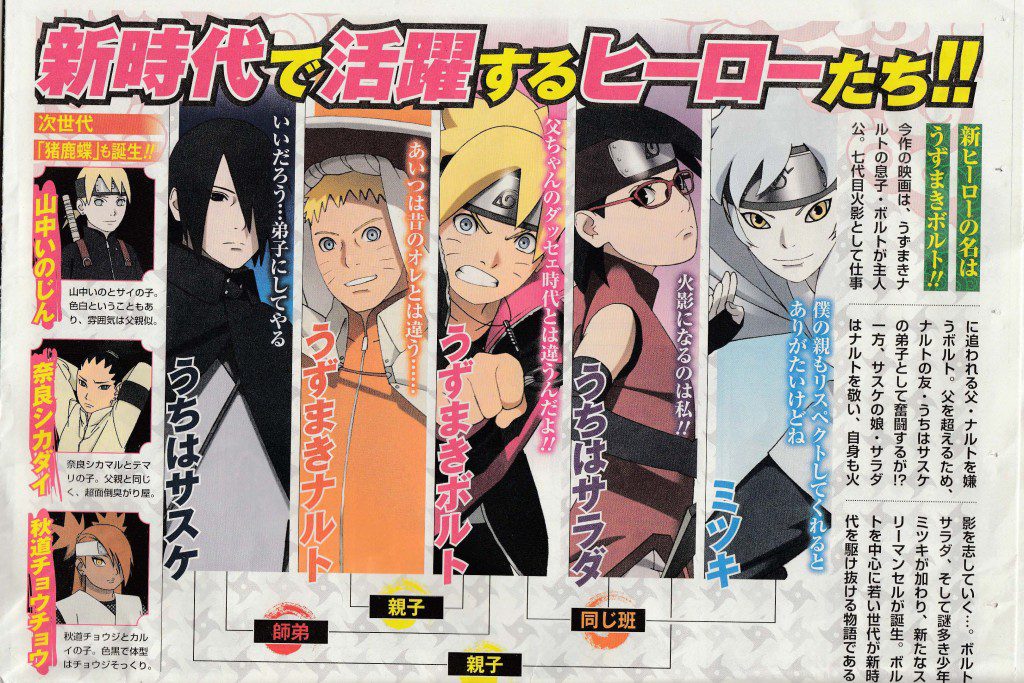 Boruto Naruto The Movie Plot And Report Warning Full